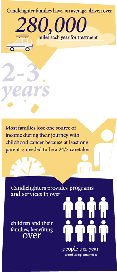 Home Page Info Graphic number 2